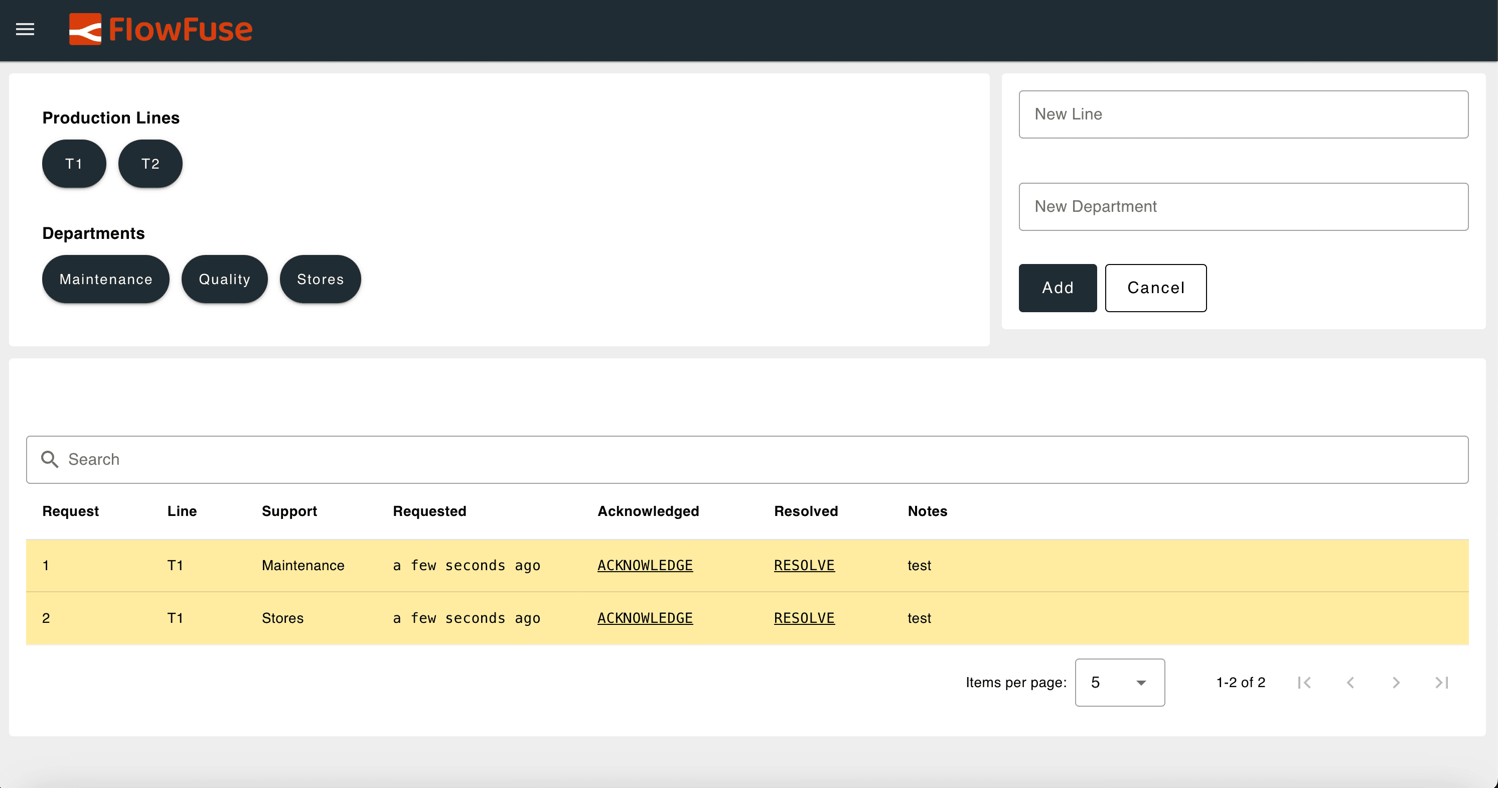 The following dashboard image illustrates the intended design and key objectives of our Andon Task Manager.