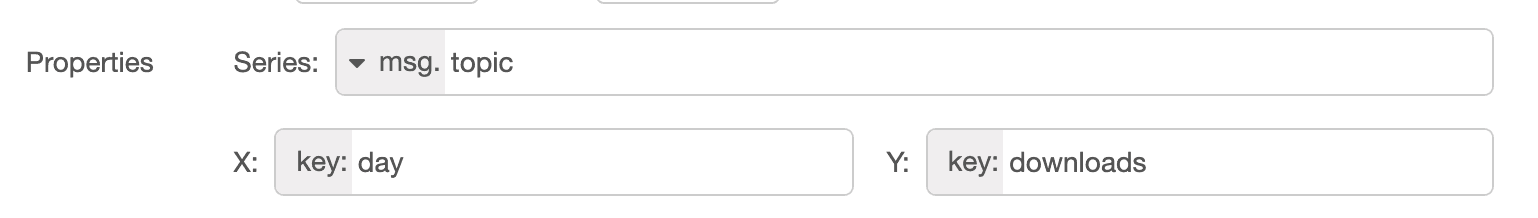 ui-chart-key-mapping
